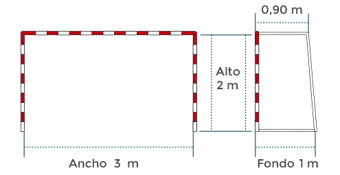 Medidas de la portería de balonmano